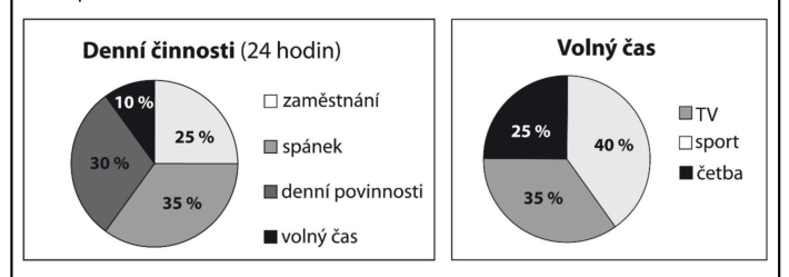 obrázek k úloze